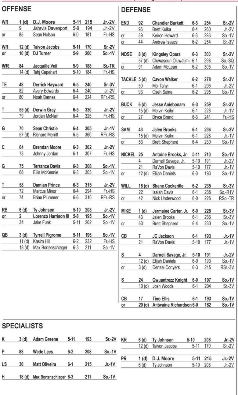 Maryland Depth Chart